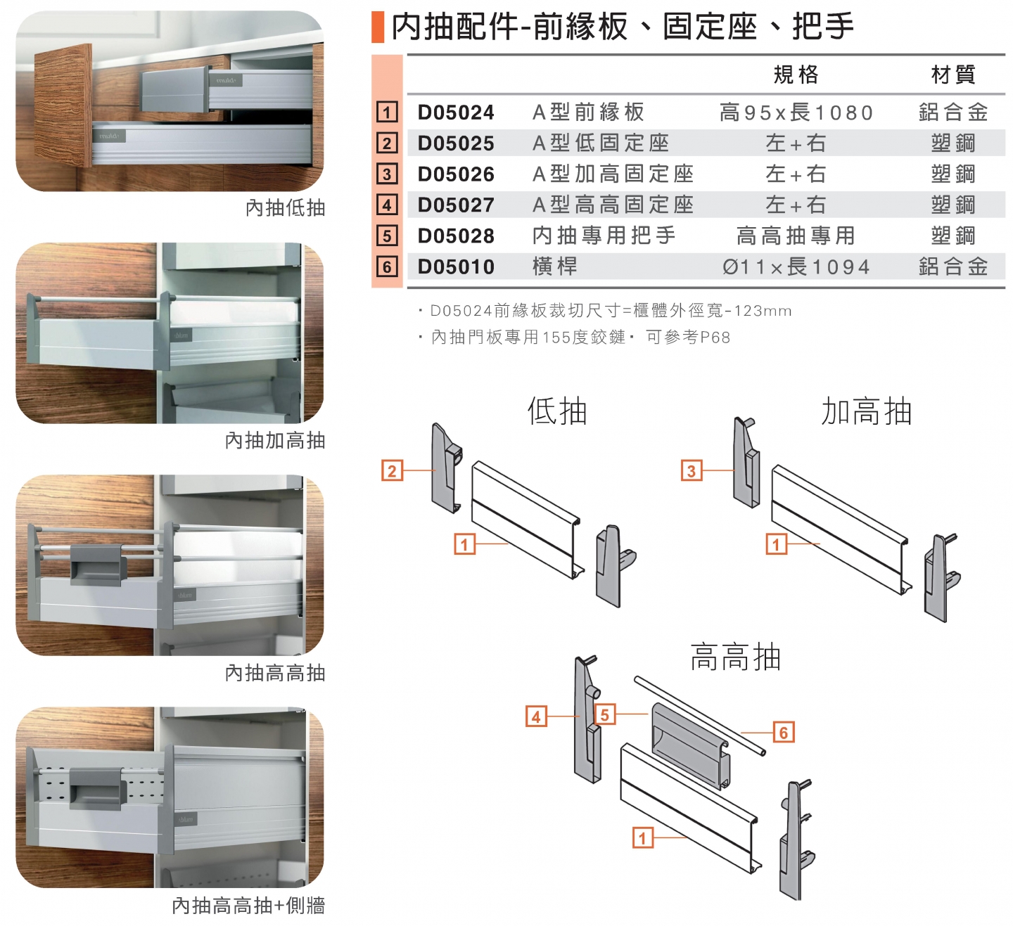 鋁抽內抽配件與分隔配件