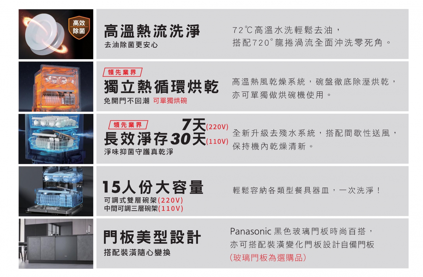 嵌入式自動洗碗烘乾機